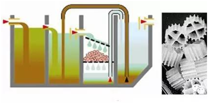 小型污水處理設(shè)置滴濾床 小型污水處理設(shè)置滴濾床