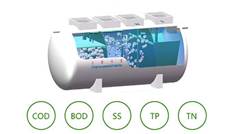 節(jié)能生活污水處理設備 節(jié)能生活污水處理設備